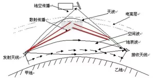 2024年 电离层对rtk影响